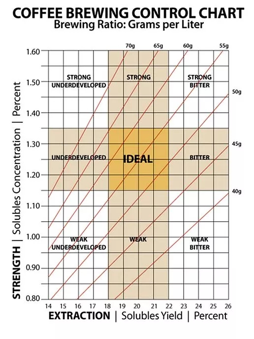 Golden cup extraction demonstration