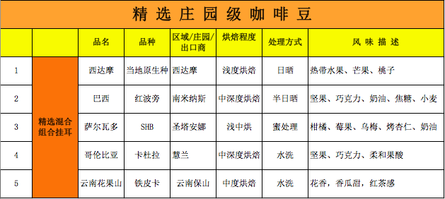 FrontStreet Coffee Balanced Bean Selection