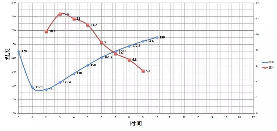 Bolivia Java Roasting