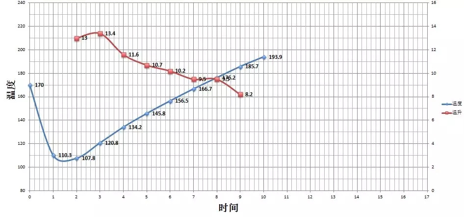 Jenson Geisha Roasting
