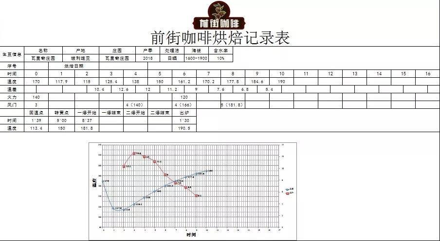 Bolivia Java Roasting