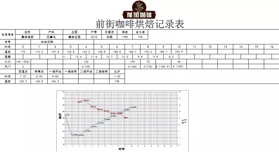 Jenson Geisha Roasting