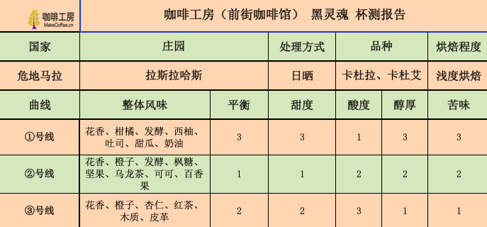 Cupping comparison chart