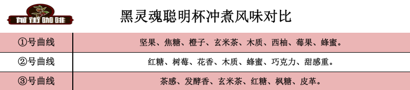 Brewing comparison chart