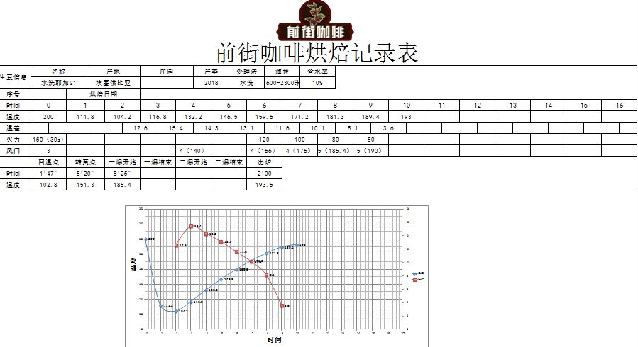 Agrton color measurement