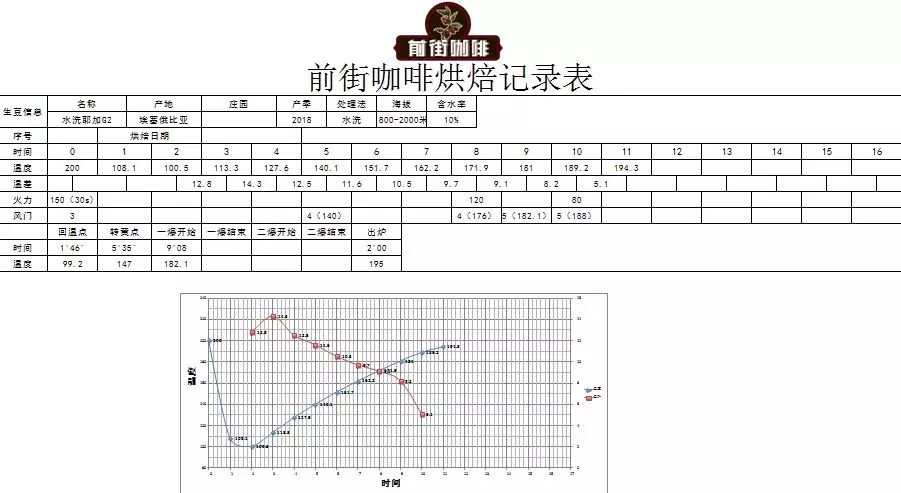 Agrton color measurement