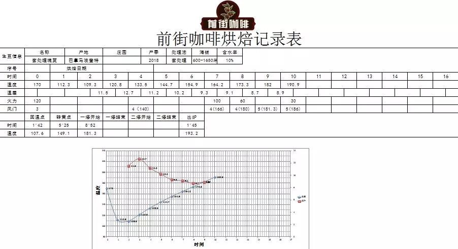 Roasted Coffee Beans Curve Two