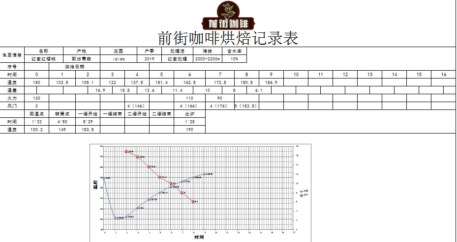 Coffee Roasting Machine