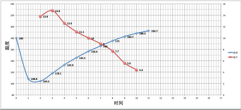 Roasted coffee beans showing even color development