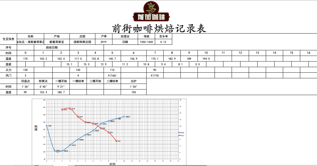 Roasting Machine Yangjia 800N
