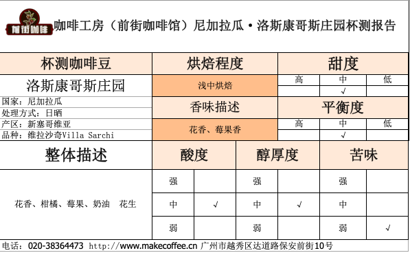 Cupping Evaluation Chart