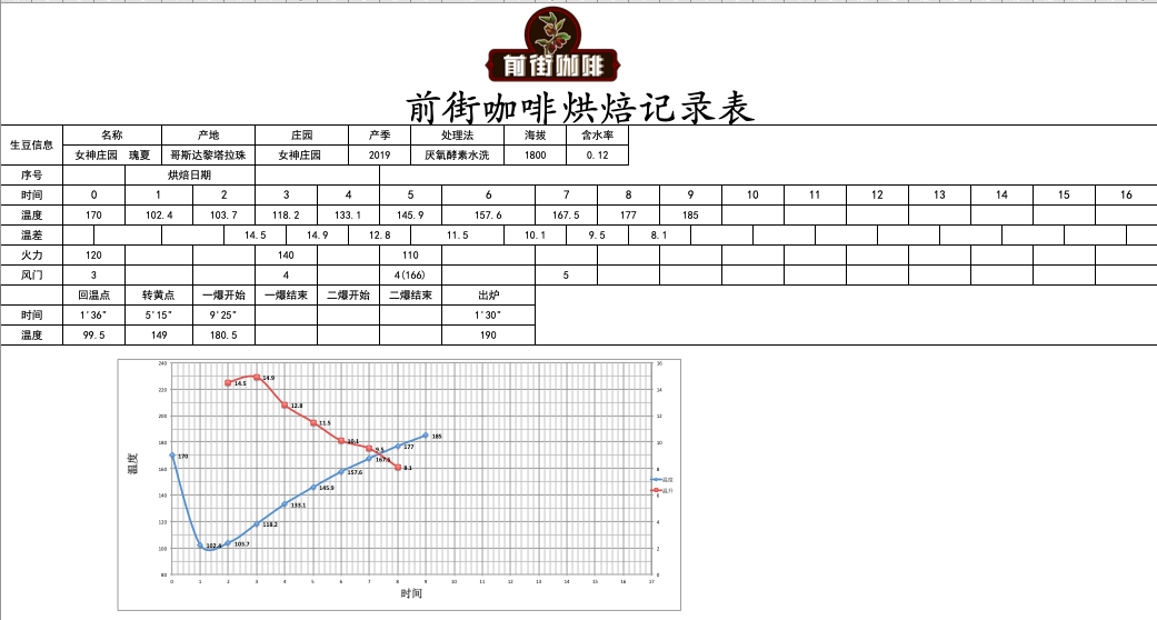 Coffee Cupping Session