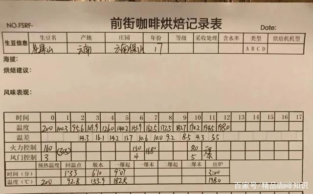 Coffee roasting temperature curve