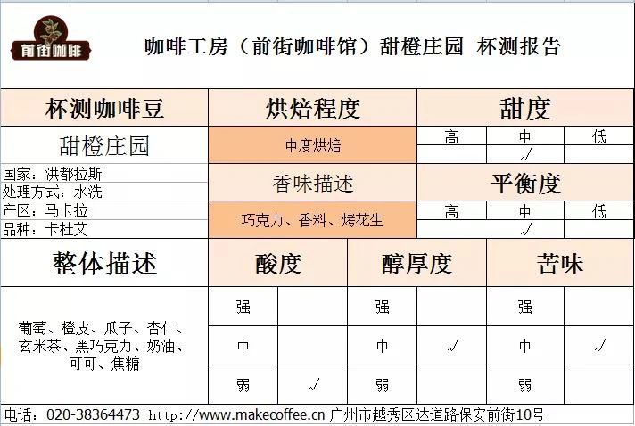 Coffee bean information