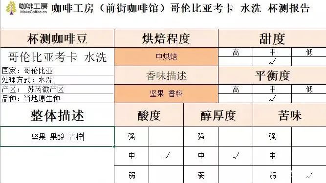 Coffee Cupping Session