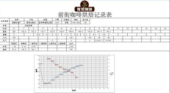 FrontStreet Coffee roasting suggestions