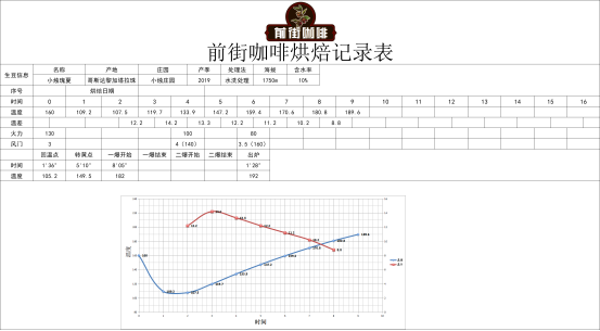 Coffee brewing recommendations