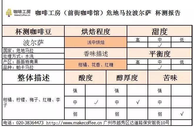 Coffee brewing equipment
