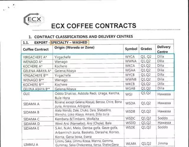 Coffee Bean Classification