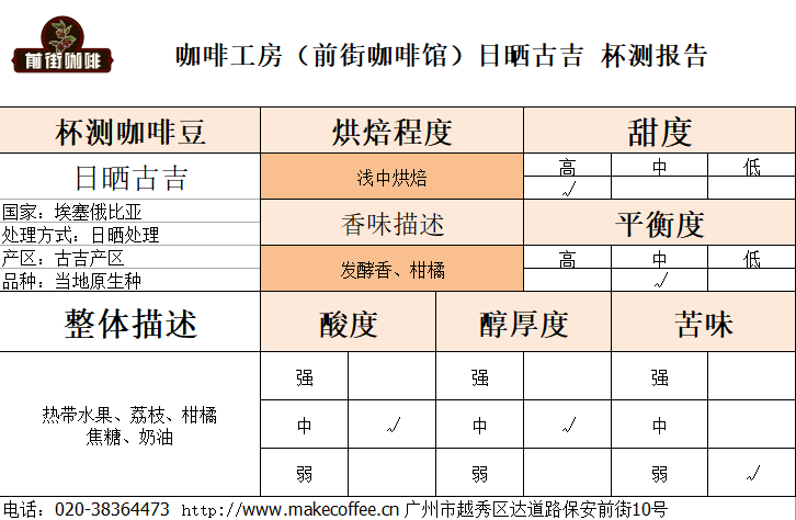 Coffee Roasting Results