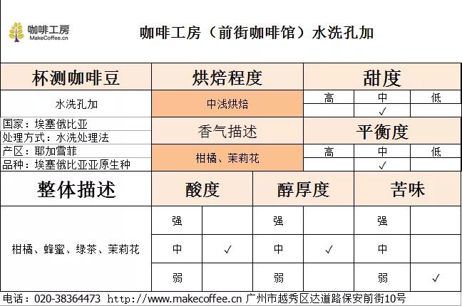 FrontStreet Coffee Washed Konga Cupping Notes