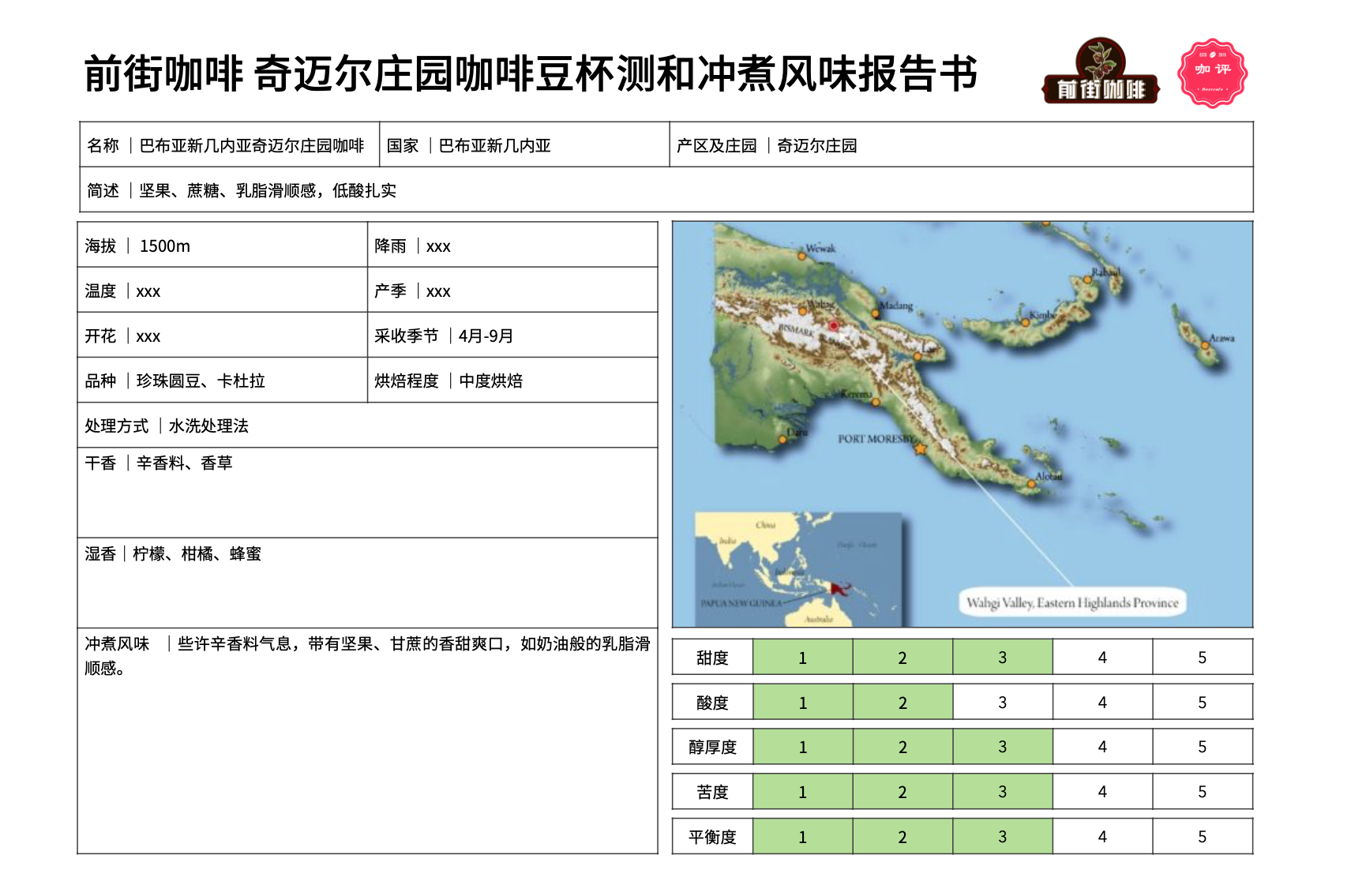 Coffee cupping chart