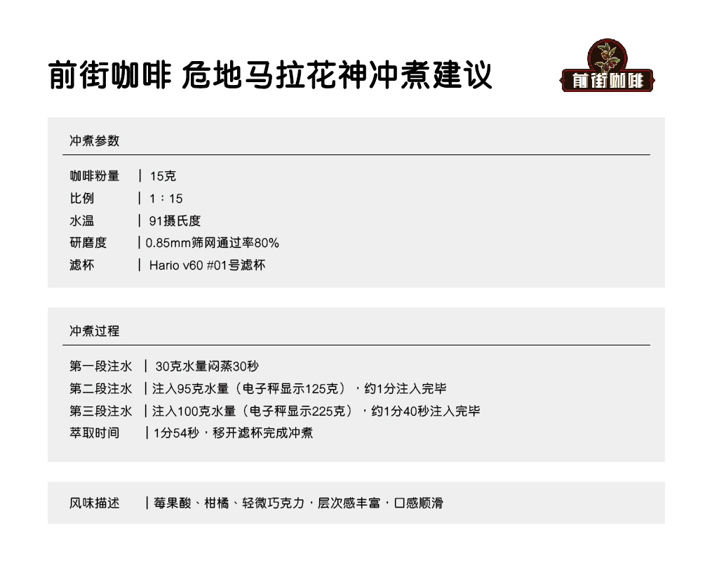 Coffee brewing parameters