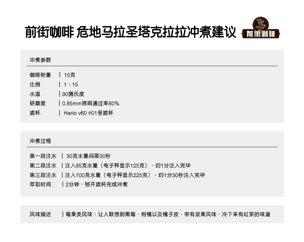 Coffee brewing guide