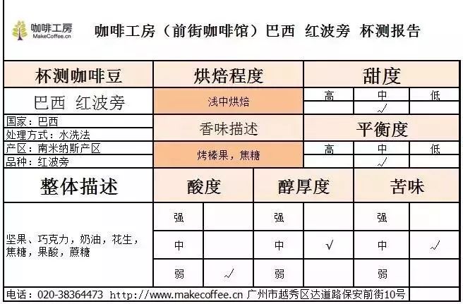Coffee cupping session