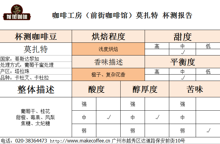 Coffee cupping flavor wheel