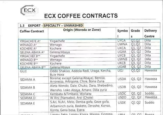 Coffee drying process in Yirgacheffe