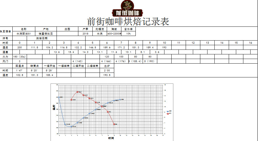Roasted coffee beans G1