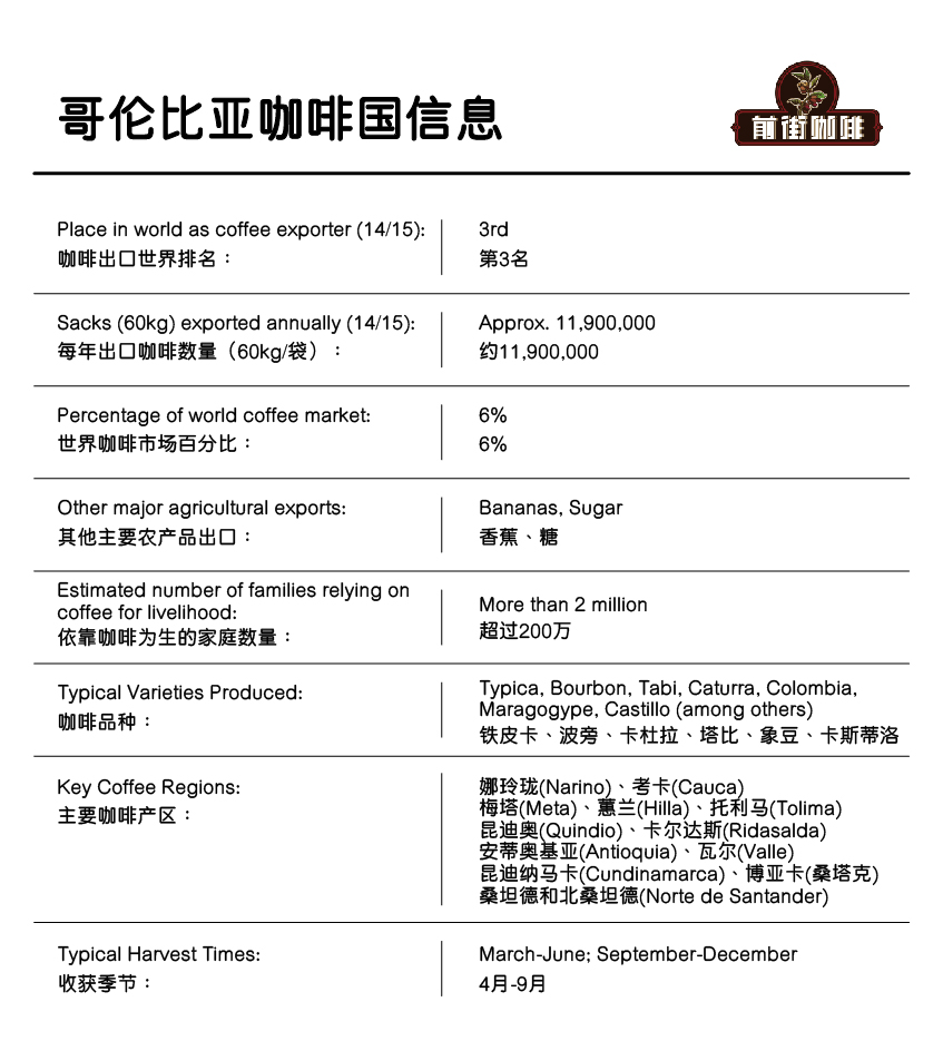 Colombian coffee landscape