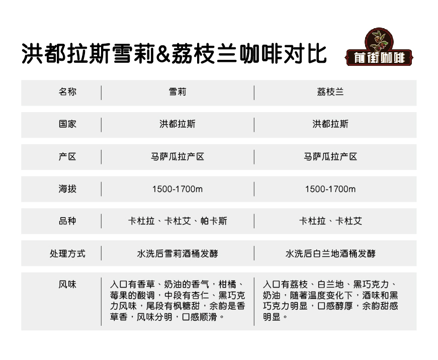 Lychee Orchid coffee beans