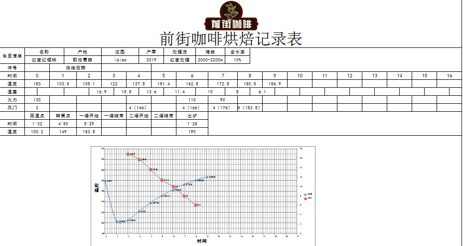 Coffee beans being roasted