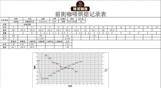 Brewing equipment setup