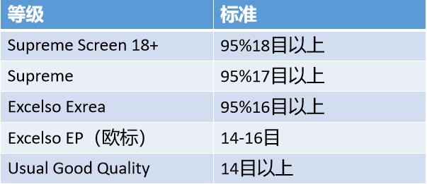 Colombia coffee grading