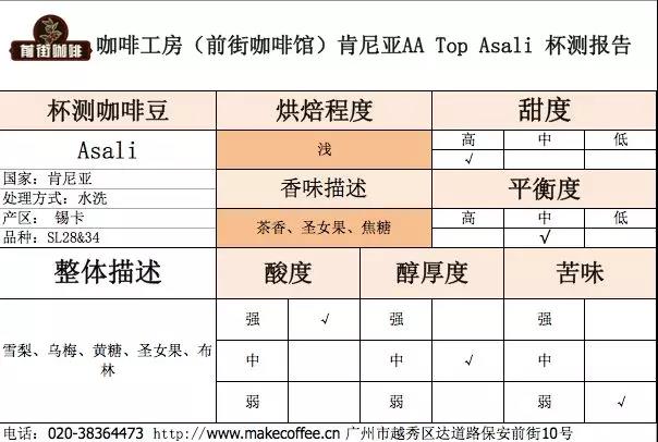 Coffee cupping session
