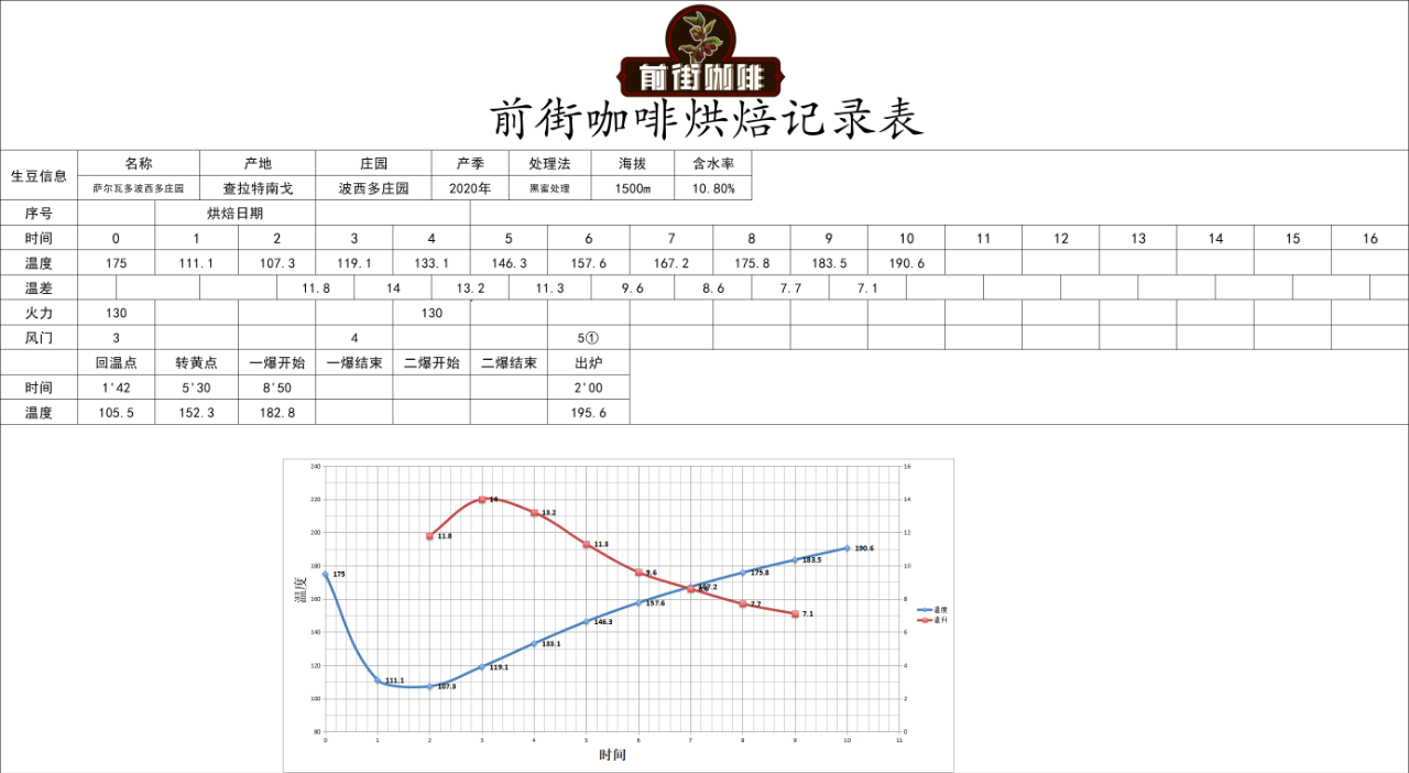 Roasted Pacamara coffee beans