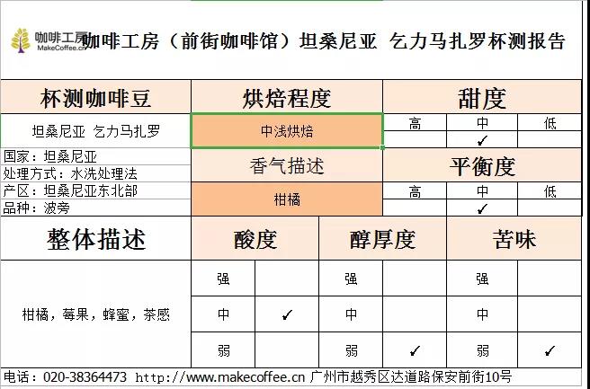 Coffee Cupping Session
