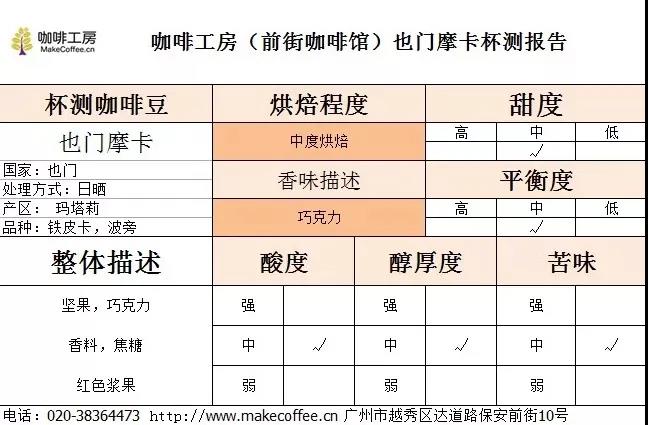 Coffee cupping session