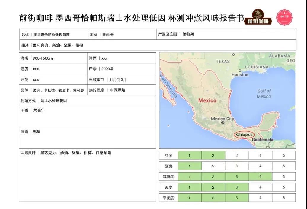FrontStreet Coffee cupping session