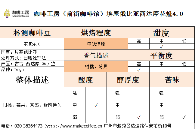 Cupping notes chart