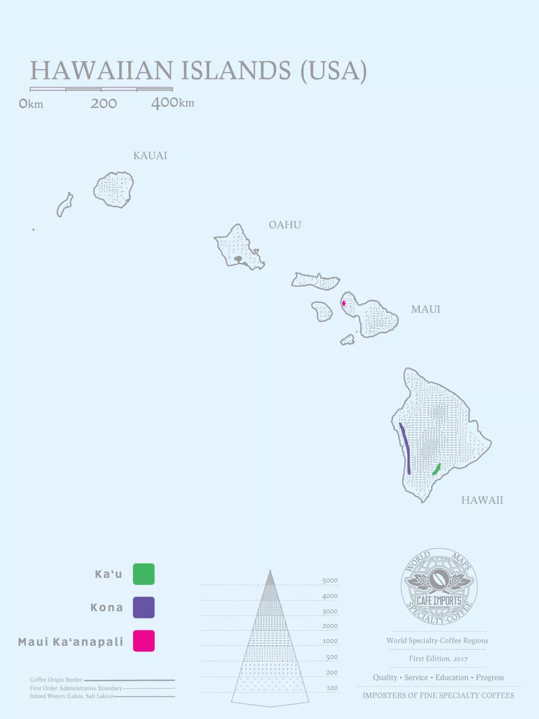 Hawaiian Islands landscape