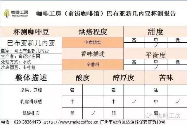 Coffee cupping session