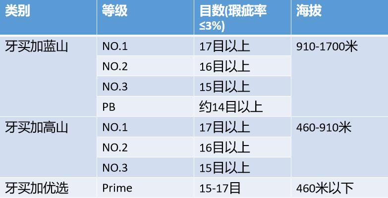 Jamaica grading chart 1