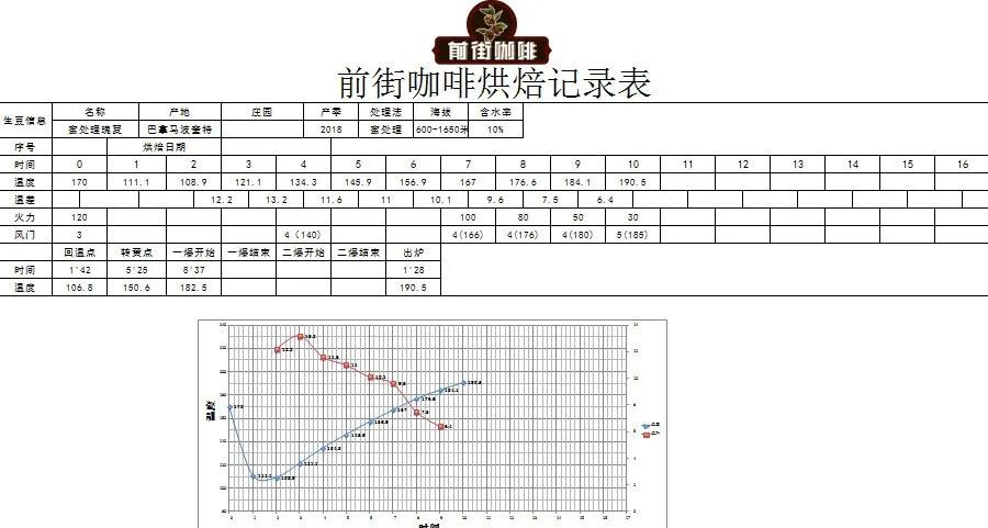 Coffee beans during roasting process