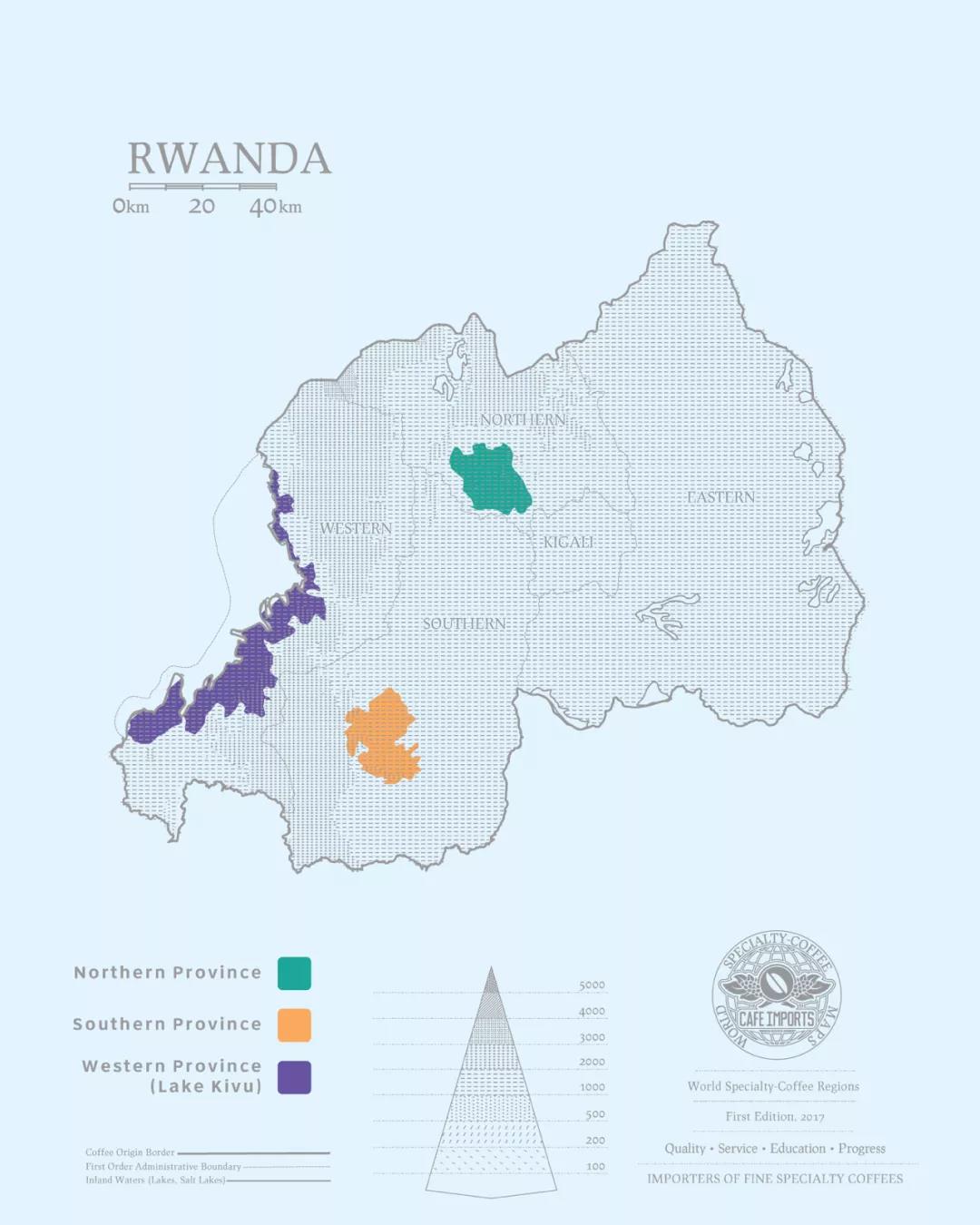 Rwanda coffee cultivation