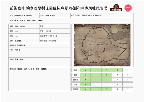 Gesha Village Cupping