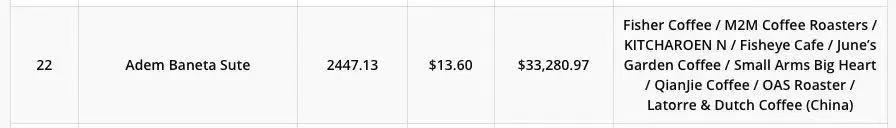 Ethiopian COE competition coffee beans